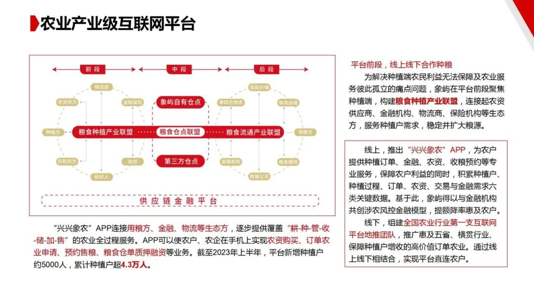 图片[75]｜走进四大供应链龙头企业之（一）厦门象屿｜全营销数字服务平台丨榕媒圈