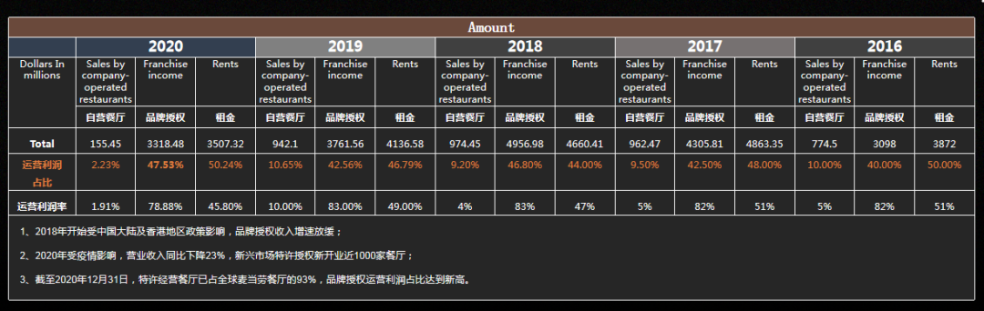 图片[10]｜马瑞光：未来3-5年，可能是餐饮草根创业最后的窗口期｜融云数字服务社区丨榕媒圈BrandCircle