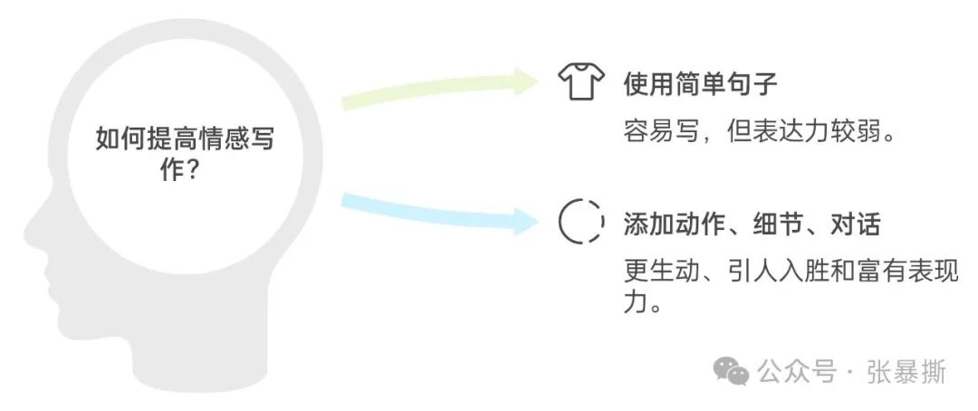 图片[8]｜六个方法让你的故事更有感染力！｜融云数字服务社区丨榕媒圈BrandCircle