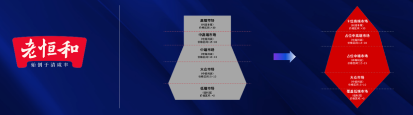 图片[30]｜欧赛斯《产品定价7卖武器》详解｜融云数字服务社区丨榕媒圈BrandCircle