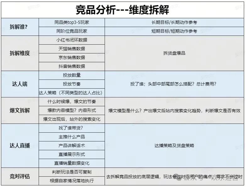 竞品分析怎么做？插图