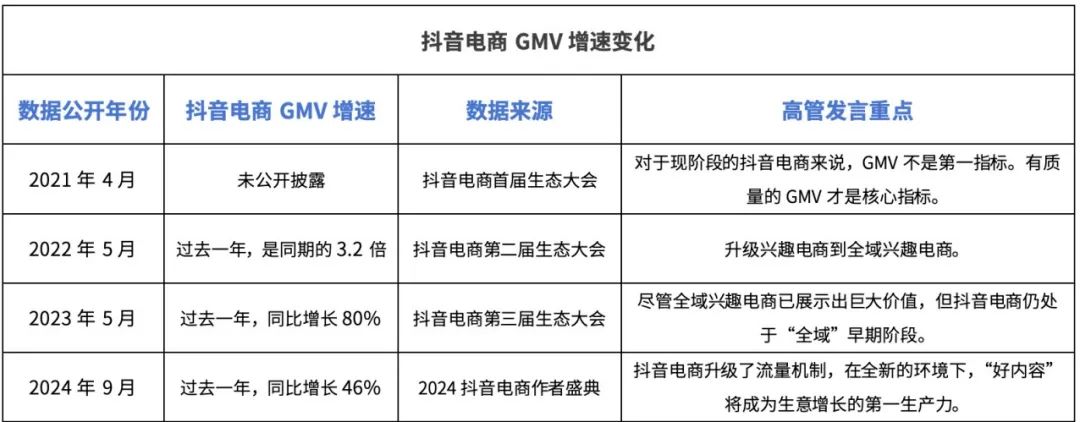 图片[6]｜抖音退货成本大幅降低，我听到一阵欢呼｜融云数字服务社区丨榕媒圈BrandCircle