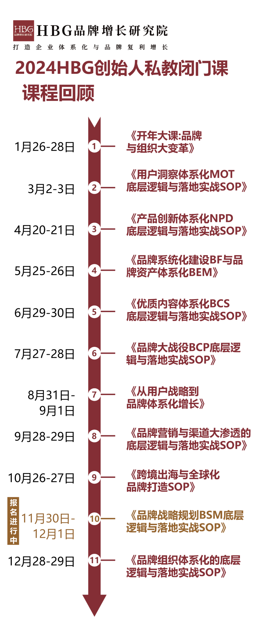 图片[17]｜万字复盘｜跨境出海品牌体系化与多品牌战略管理！10月场HBG创始人私教课&正浩EcoFlow游学｜融云数字服务社区丨榕媒圈BrandCircle