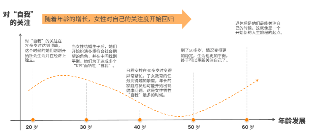 图片[4]｜50亿霸总甜宠剧，让2亿“银发老人”上头｜融云数字服务社区丨榕媒圈BrandCircle