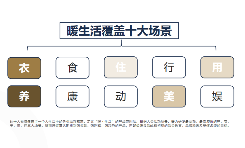 图片[65]｜欧赛斯【生活方式品牌】案例集｜融云数字服务社区丨榕媒圈BrandCircle