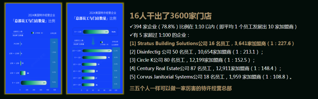 图片[14]｜马瑞光：未来3-5年，可能是餐饮草根创业最后的窗口期｜融云数字服务社区丨榕媒圈BrandCircle