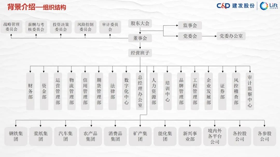 图片[9]｜走进四大供应链龙头企业之（四）建发股份｜融云数字服务社区丨榕媒圈BrandCircle