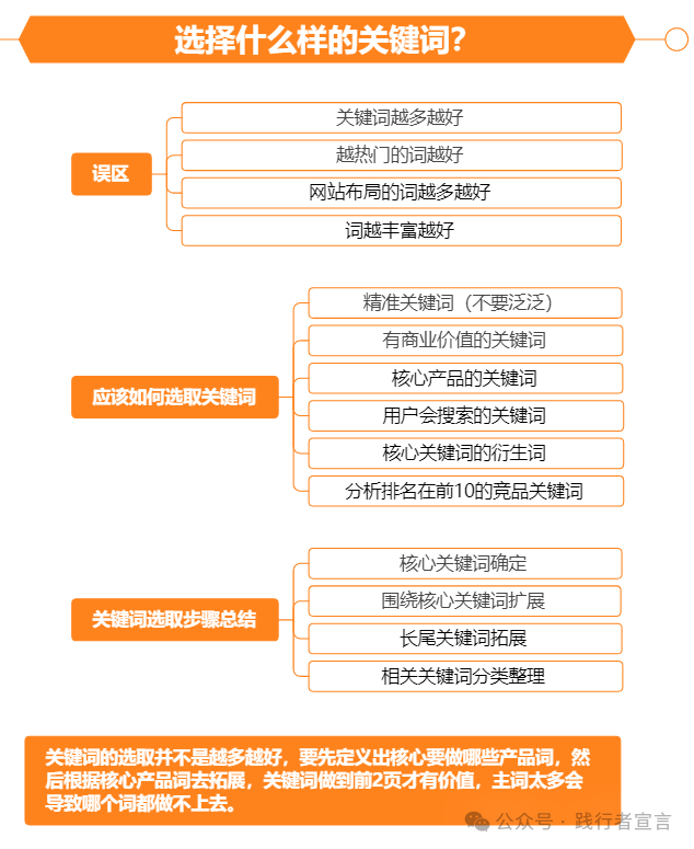 图片[5]｜跨境电商：谷歌SEO运营操作体系｜融云数字服务社区丨榕媒圈BrandCircle