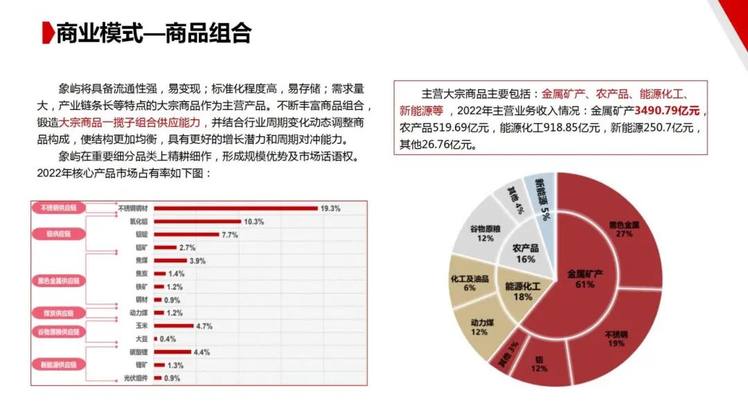 图片[11]｜走进四大供应链龙头企业之（一）厦门象屿｜全营销数字服务平台丨榕媒圈