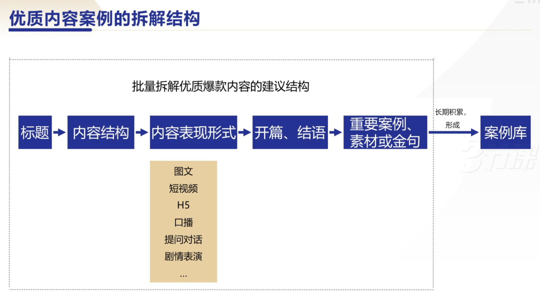 图片[13]｜99%运营人，都需要具备的能力｜融云数字服务社区丨榕媒圈BrandCircle