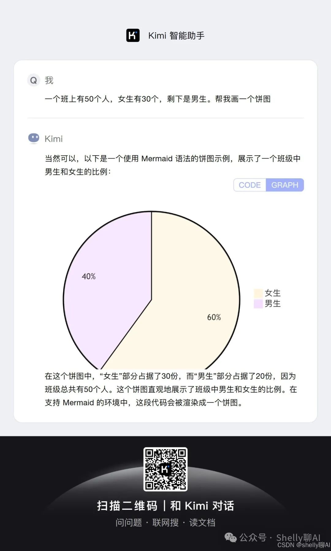 图片[3]｜kimi进阶：1秒出图，流程图、饼状图，你想要的工具图，Kimi都帮你搞定｜融云数字服务社区丨榕媒圈BrandCircle