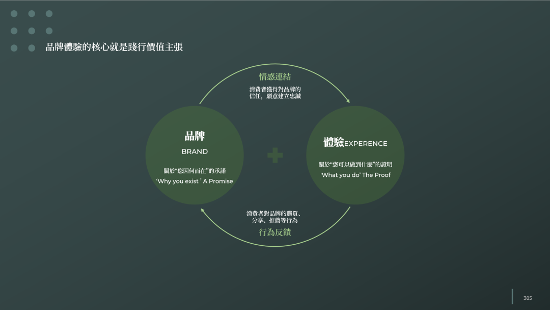 图片[16]｜品牌全案规划的基本逻辑和核心模型（二）｜全营销数字服务平台丨榕媒圈