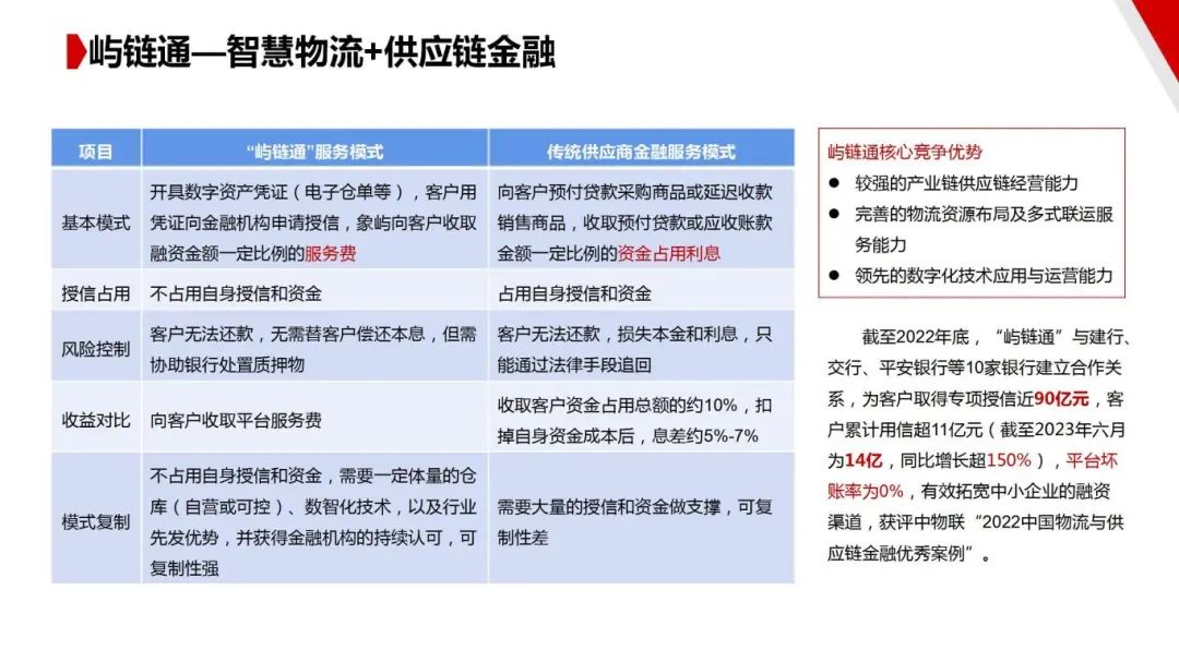 图片[72]｜走进四大供应链龙头企业之（一）厦门象屿｜全营销数字服务平台丨榕媒圈