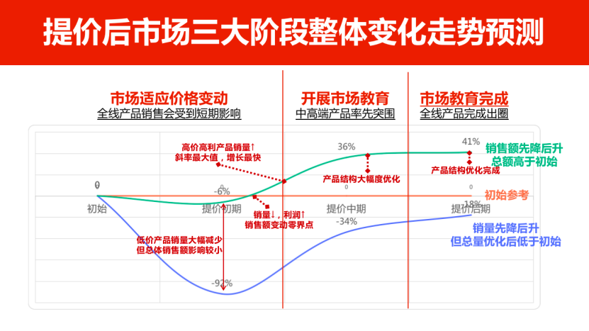 图片[15]｜欧赛斯《产品定价7卖武器》详解｜融云数字服务社区丨榕媒圈BrandCircle