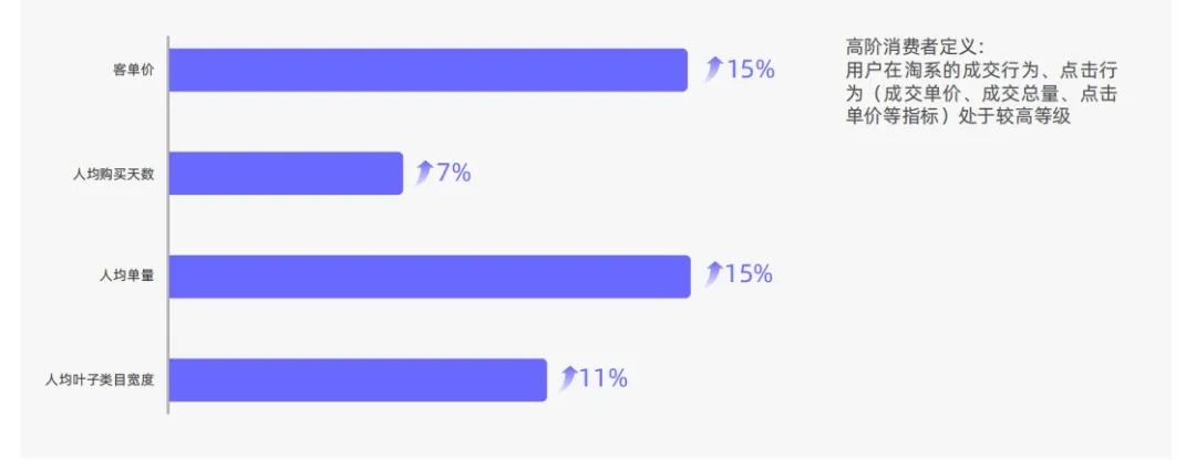 图片[4]｜最新发布！6大消费力人群白皮书，精准狙击，GMV轻松翻倍！｜全营销数字服务平台丨榕媒圈