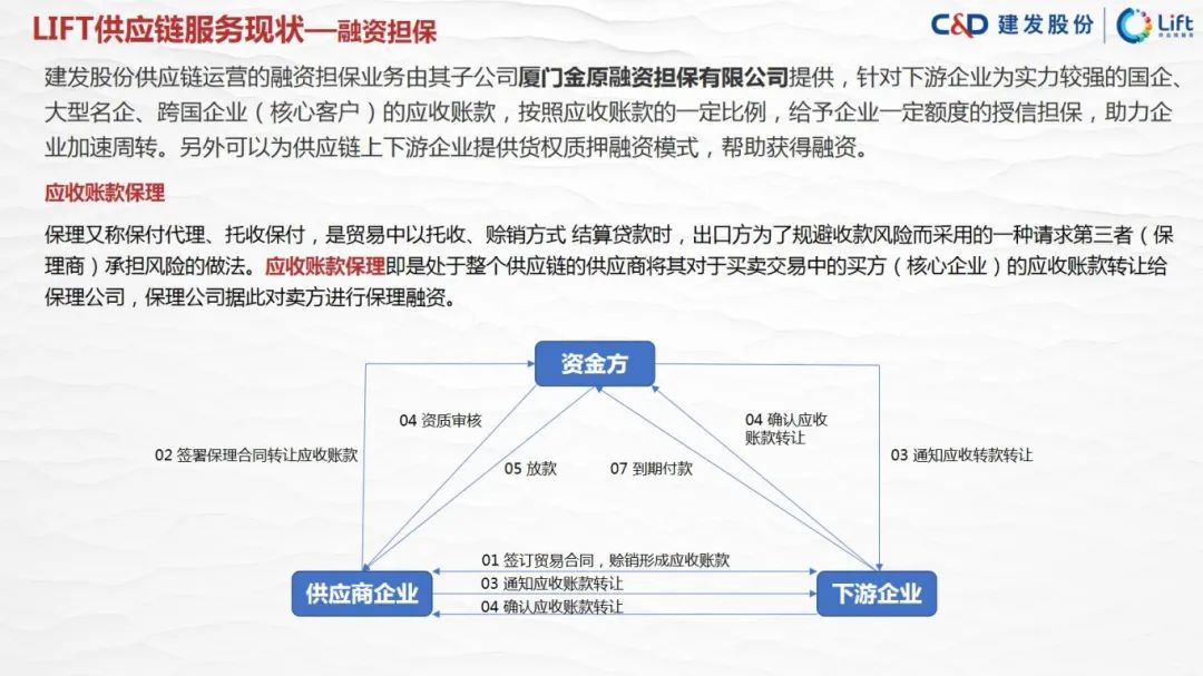 图片[54]｜走进四大供应链龙头企业之（四）建发股份｜融云数字服务社区丨榕媒圈BrandCircle