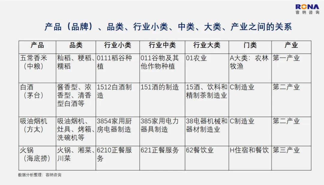 一张图读懂：企业的4种业务战略选择（专业收藏文）插图3