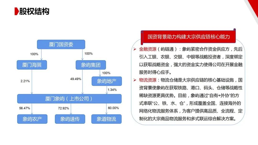 图片[8]｜走进四大供应链龙头企业之（一）厦门象屿｜全营销数字服务平台丨榕媒圈