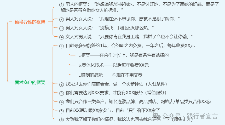 你知道销售的底层逻辑与原理技巧吗？（上）插图1