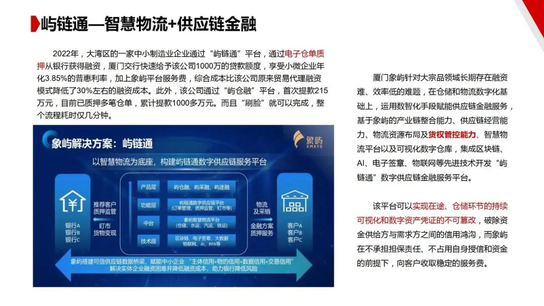 图片[66]｜走进四大供应链龙头企业之（一）厦门象屿｜全营销数字服务平台丨榕媒圈