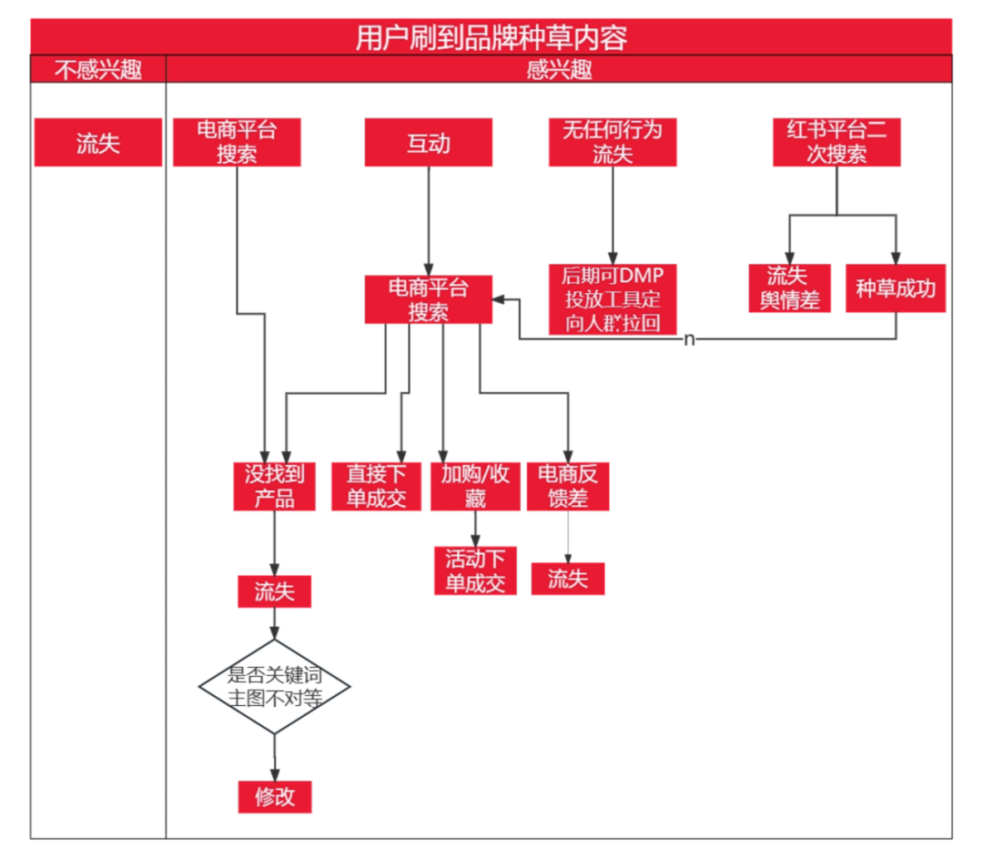 图片[14]｜还在无效种草？3分钟搞懂4个ROI计算方式，如何通过“内容+达人”，快速提升品牌小红书ROI?｜融云数字服务社区丨榕媒圈BrandCircle