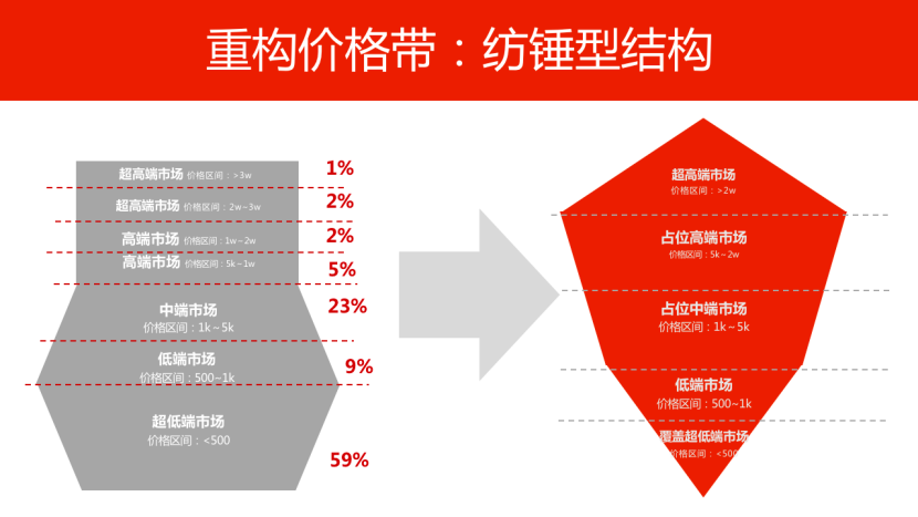 图片[14]｜欧赛斯《产品定价7卖武器》详解｜融云数字服务社区丨榕媒圈BrandCircle