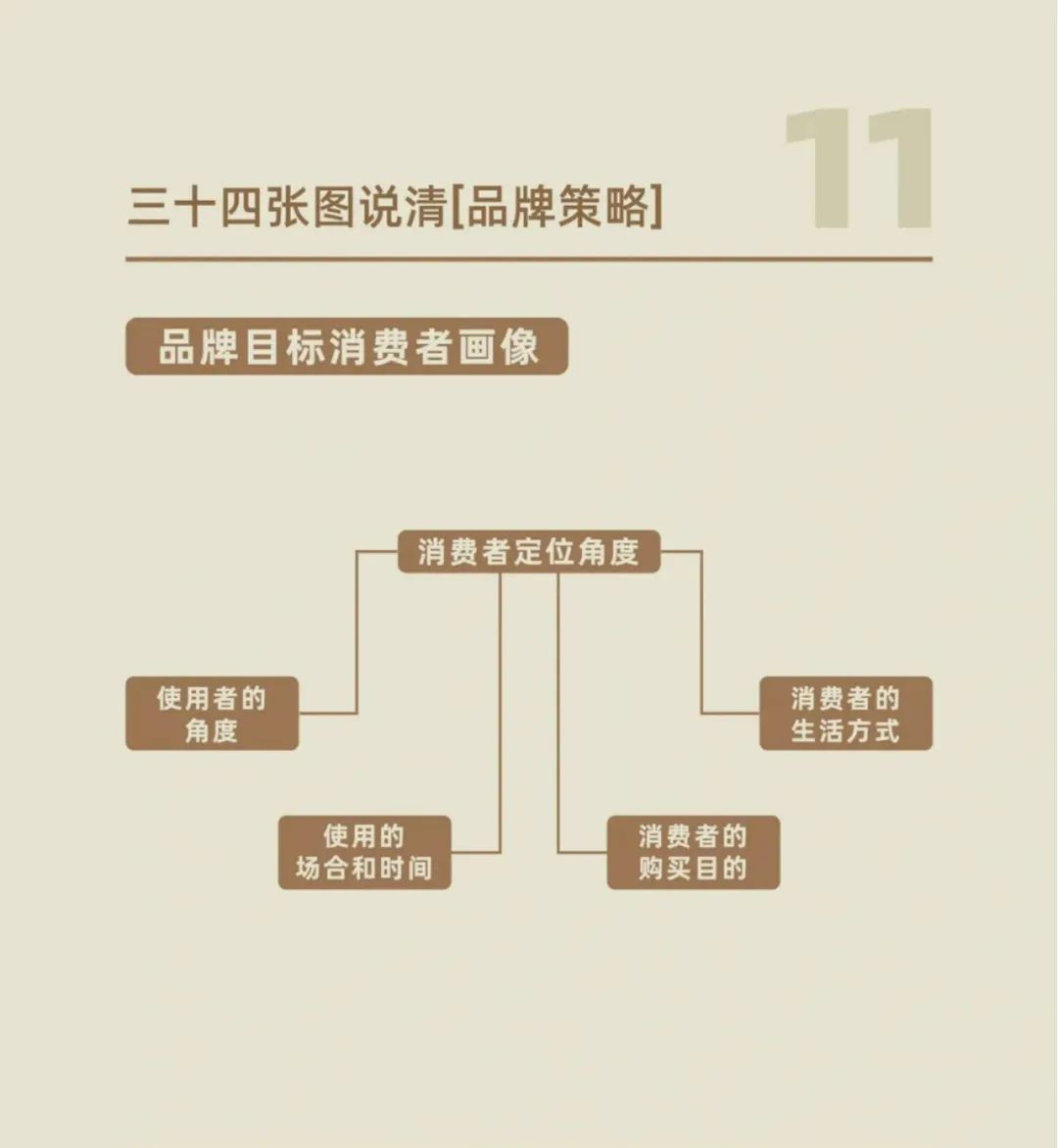 品牌策略：从理论到实践的全方位解读 | 品牌策略34个工具模型下载插图12