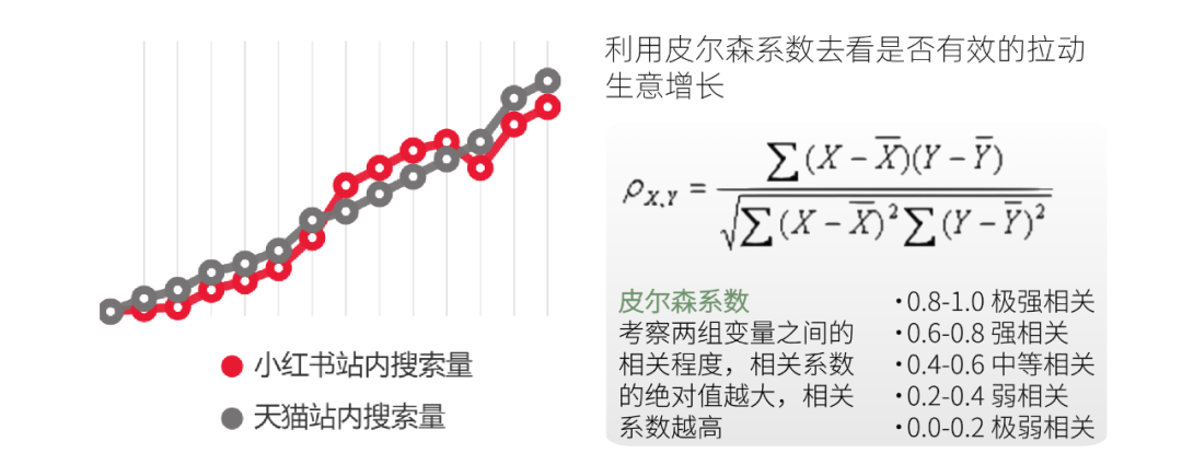 图片[11]｜还在无效种草？3分钟搞懂4个ROI计算方式，如何通过“内容+达人”，快速提升品牌小红书ROI?｜融云数字服务社区丨榕媒圈BrandCircle