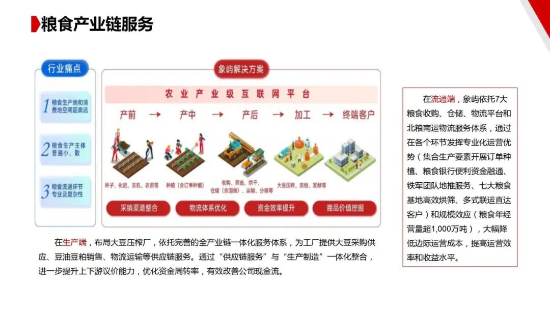 图片[34]｜走进四大供应链龙头企业之（一）厦门象屿｜全营销数字服务平台丨榕媒圈