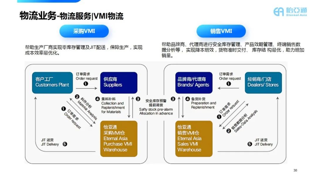 图片[7]｜走进四大供应链龙头企业之（二）怡亚通｜融云数字服务社区丨榕媒圈BrandCircle