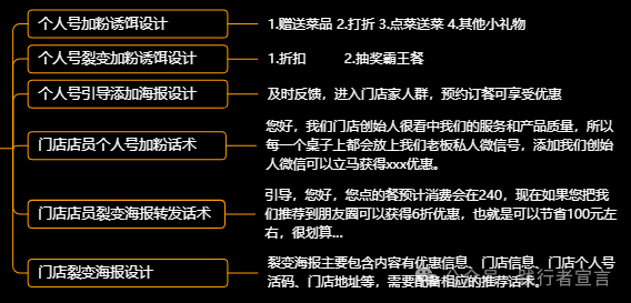 图片[8]｜线下门店如何做好私域流量运营？（附ppt版本）｜融云数字服务社区丨榕媒圈BrandCircle