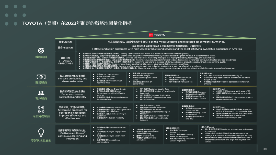 图片[19]｜品牌全案规划的基本逻辑和核心模型（三）｜融云数字服务社区丨榕媒圈BrandCircle