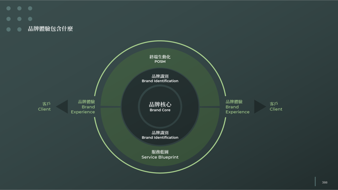图片[17]｜品牌全案规划的基本逻辑和核心模型（二）｜全营销数字服务平台丨榕媒圈
