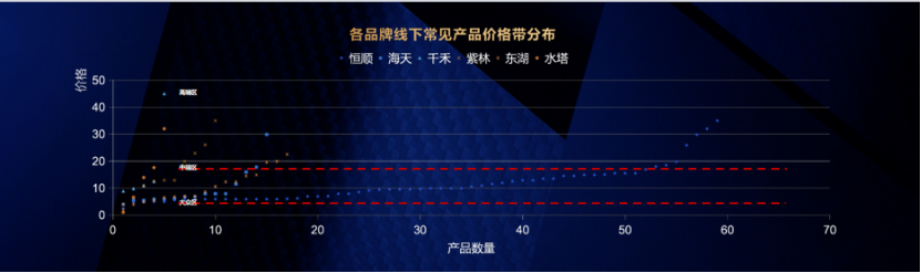 图片[28]｜欧赛斯《产品定价7卖武器》详解｜融云数字服务社区丨榕媒圈BrandCircle