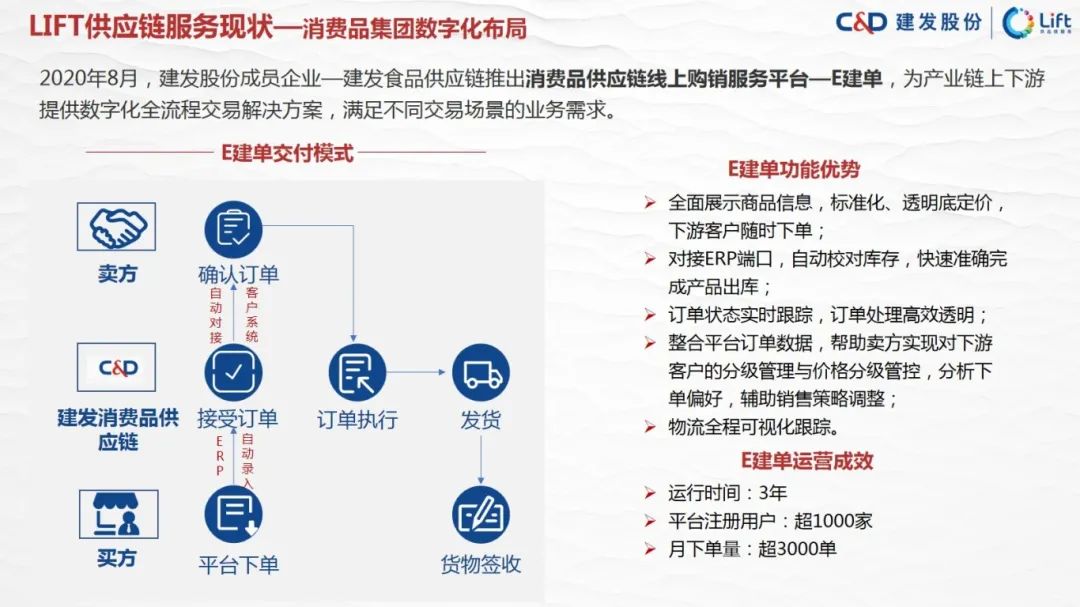 图片[45]｜走进四大供应链龙头企业之（四）建发股份｜融云数字服务社区丨榕媒圈BrandCircle