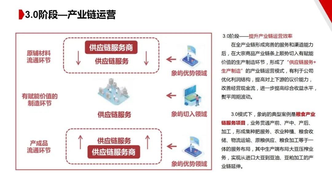 图片[33]｜走进四大供应链龙头企业之（一）厦门象屿｜全营销数字服务平台丨榕媒圈