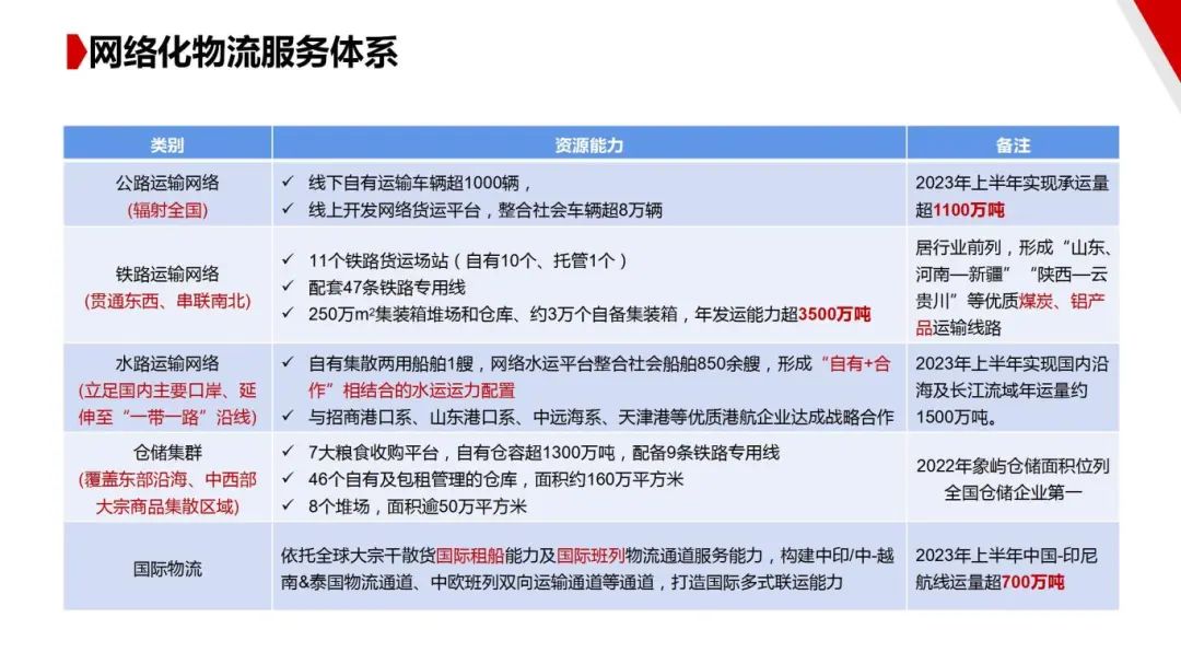 图片[37]｜走进四大供应链龙头企业之（一）厦门象屿｜全营销数字服务平台丨榕媒圈