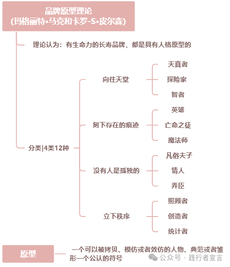 图片[16]｜内容为王的时代，你的社区内容为什么不火？｜全营销数字服务平台丨榕媒圈