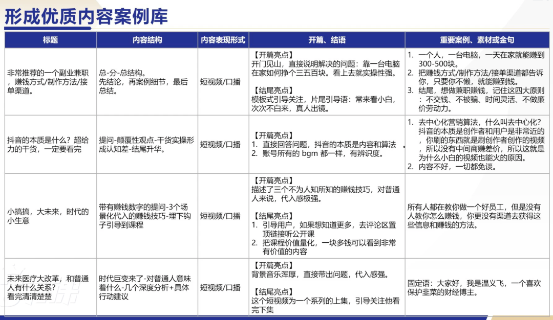 图片[14]｜99%运营人，都需要具备的能力｜融云数字服务社区丨榕媒圈BrandCircle