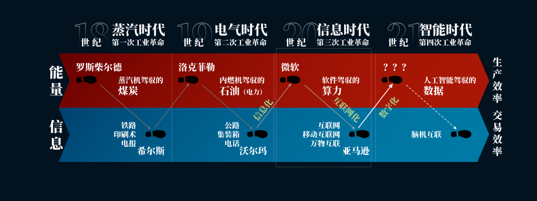 图片[6]｜想找个好工作，你需要先了解这5个趋势｜融云数字服务社区丨榕媒圈BrandCircle