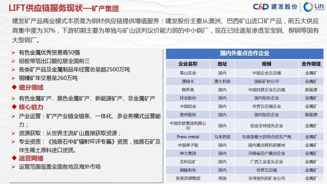 图片[47]｜走进四大供应链龙头企业之（四）建发股份｜融云数字服务社区丨榕媒圈BrandCircle