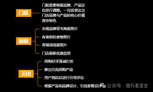 图片[6]｜线下门店如何做好私域流量运营？（附ppt版本）｜融云数字服务社区丨榕媒圈BrandCircle