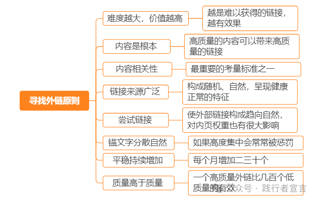 图片[8]｜跨境电商：谷歌SEO运营操作体系｜融云数字服务社区丨榕媒圈BrandCircle