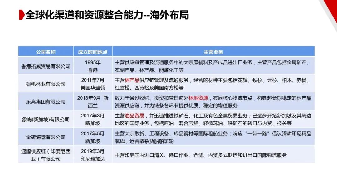 图片[43]｜走进四大供应链龙头企业之（一）厦门象屿｜全营销数字服务平台丨榕媒圈