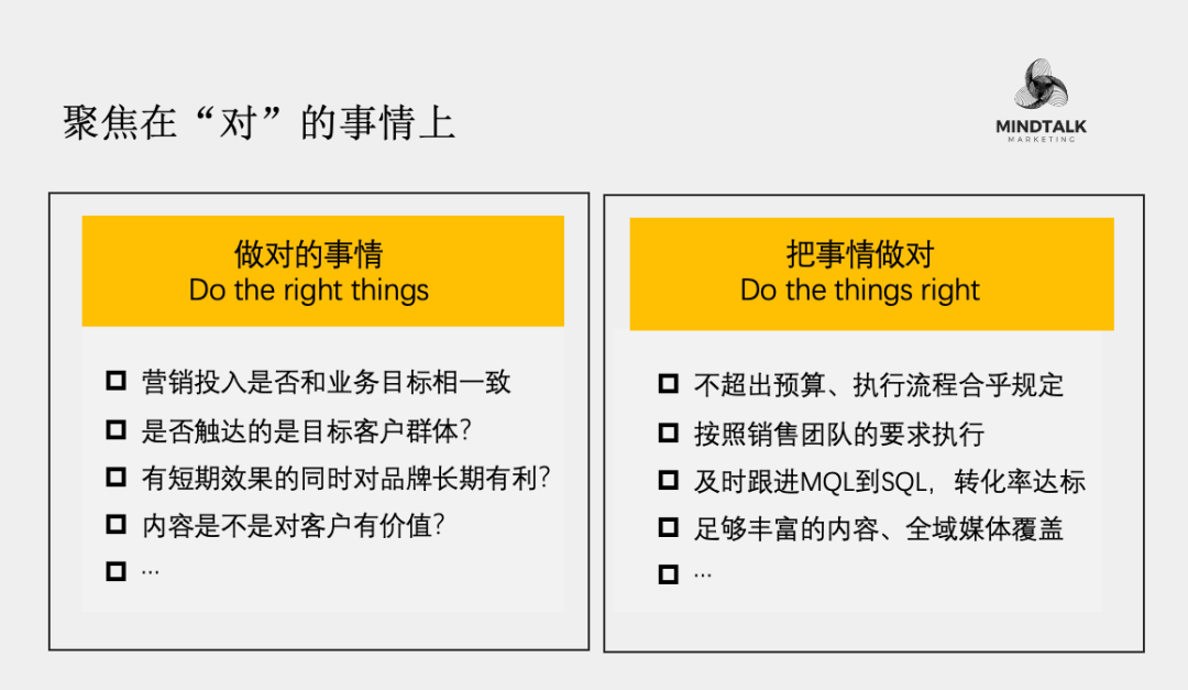 图片[2]｜2025市场计划：以更少的资源带来业务增长｜融云数字服务社区丨榕媒圈BrandCircle