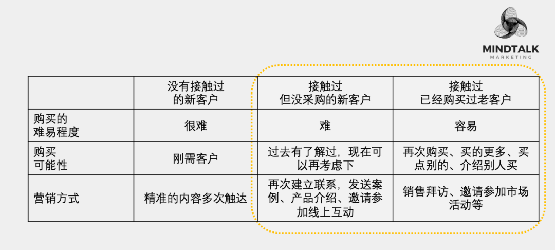 图片[4]｜2025市场计划：以更少的资源带来业务增长｜融云数字服务社区丨榕媒圈BrandCircle