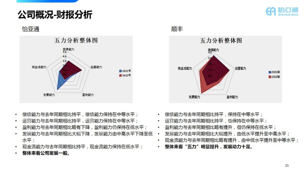 图片[2]｜走进四大供应链龙头企业之（二）怡亚通｜融云数字服务社区丨榕媒圈BrandCircle