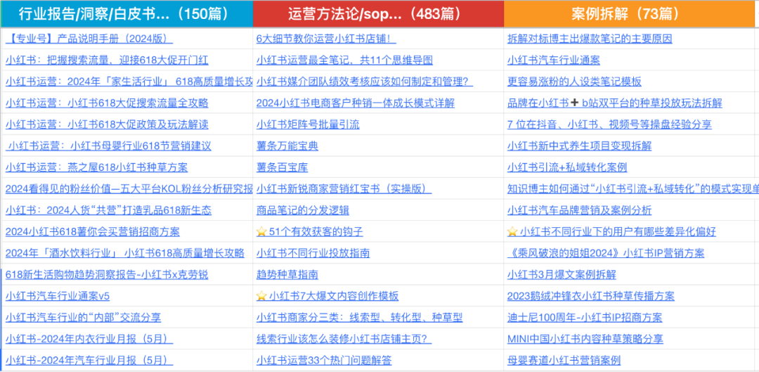 图片[10]｜小红书“爆款”笔记创作指南！｜融云数字服务社区丨榕媒圈BrandCircle