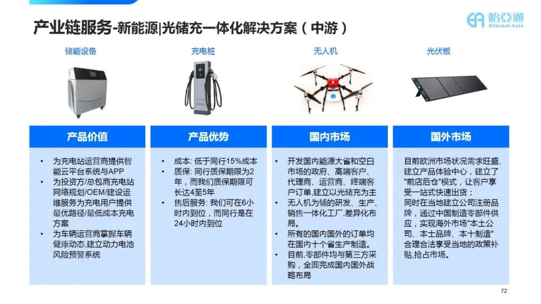 图片[15]｜走进四大供应链龙头企业之（二）怡亚通｜融云数字服务社区丨榕媒圈BrandCircle