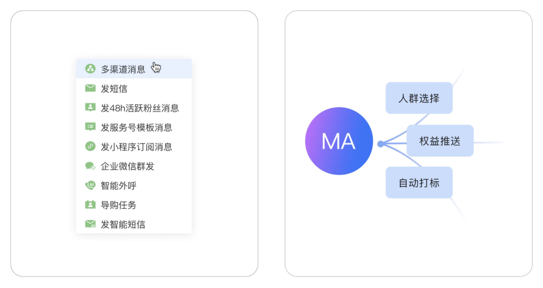 图片[8]｜一键同步抖音订单至微信，下单返现50%现金，复购率提升至30%丨案例拆解｜融云数字服务社区丨榕媒圈BrandCircle